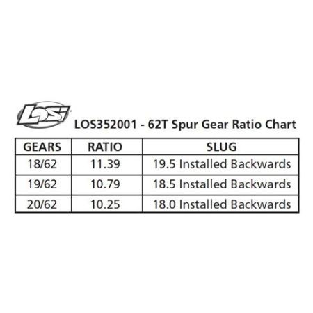 Losi Spur Gear, Center Diff, 62T: 5T, MINI WRC (Z-LOS352001)